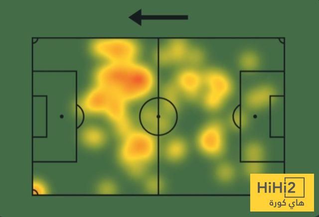 عاجل: إحصائيات كيميتش أمام فلامينغو – هاي كورة