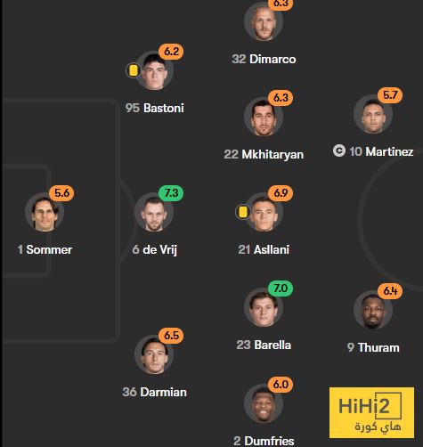 عاجل: تقييم لاعبو انتر ميلان ضد فلومينينسي في الشوط الاول