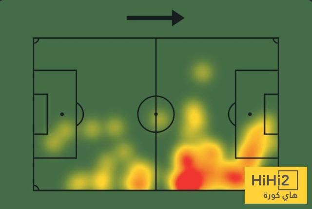 عاجل: أرقام حكيمي أمام إنتر ميامي