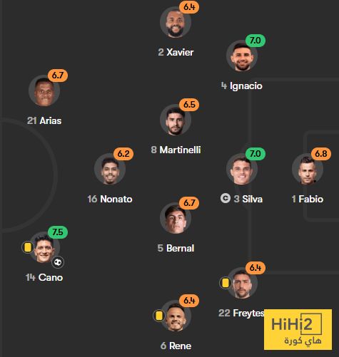 عاجل: تقييم لاعبو انتر ميلان ضد فلومينينسي في الشوط الاول