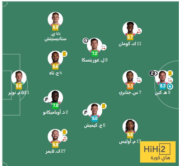 عاجل: تقييم لاعبي بايرن ميونخ بعد الفوز على فلامنغو