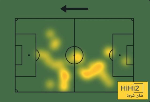 عاجل: كل ما قدمه غوريتسكا أمام فلامينغو