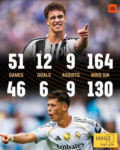 عاجل: يلديز وغولر.. ونهضة الكرة التركية الحديثة