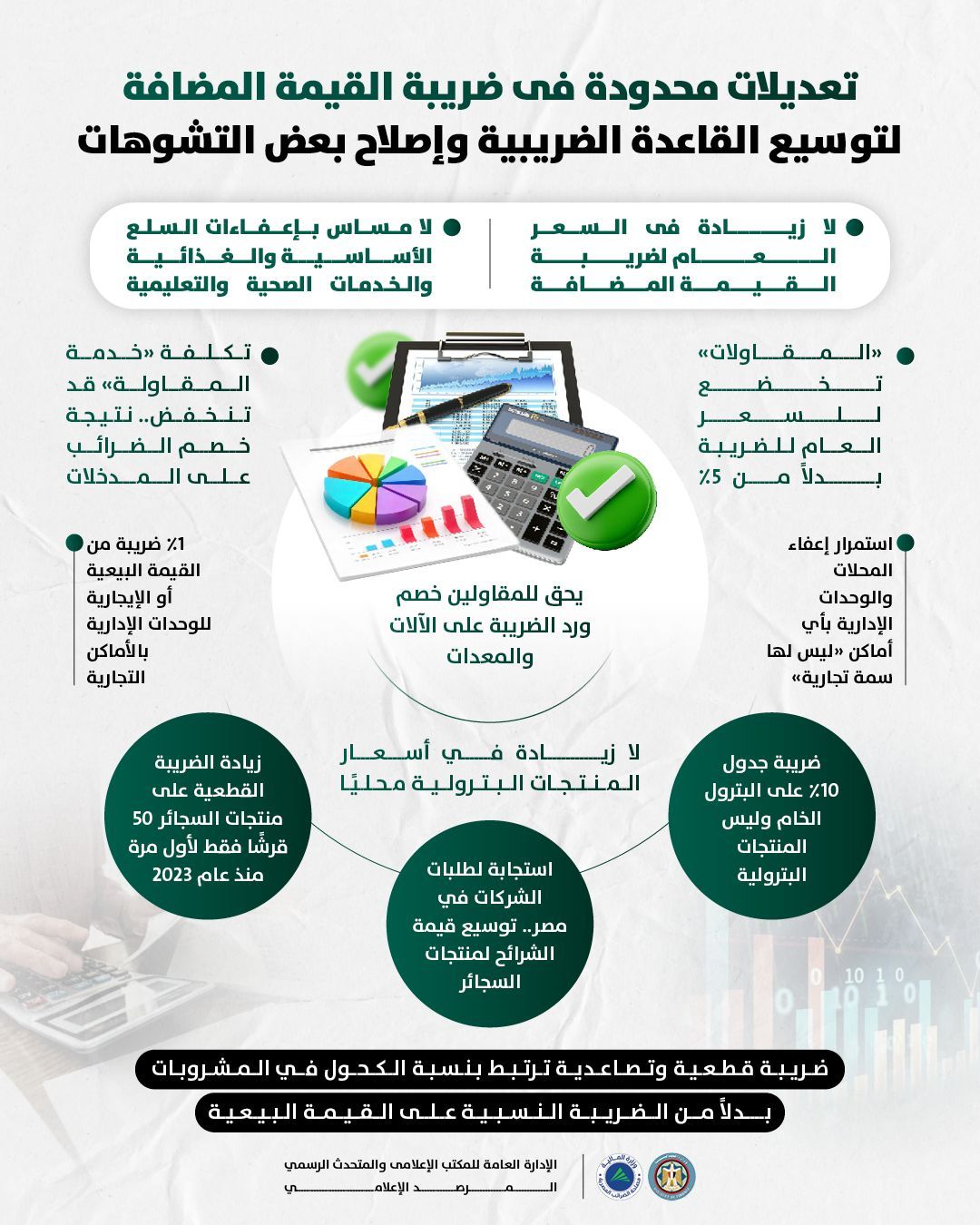 عاجل: المالية: لا مساس بالإعفاءات الخاصة بالسلع الأساسية