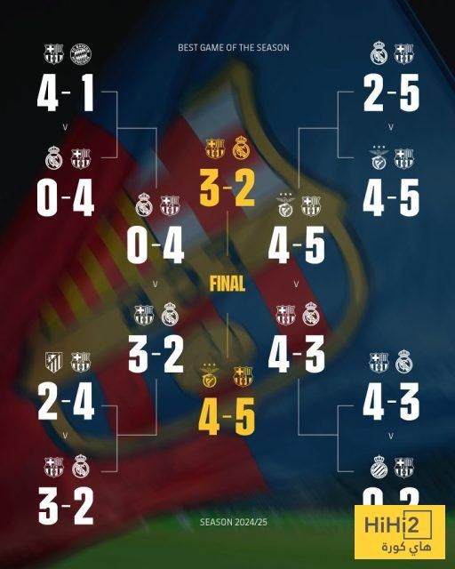 عاجل: الجماهير تحسمها: هذه أفضل مباراة لبرشلونة في موسم 2024/25
