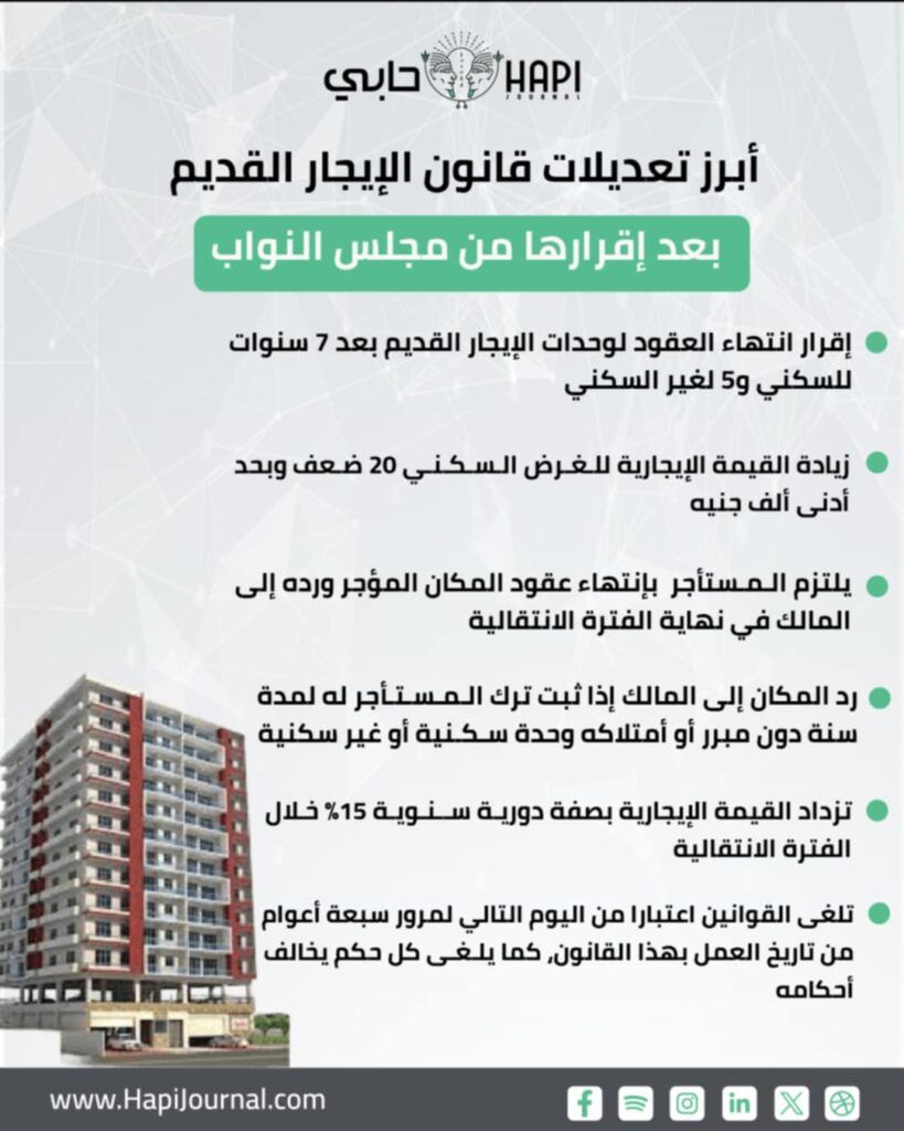 البرلمان يسدل الستار على قانون الإيجار القديم.. ووزير…