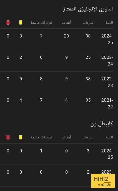 عاجل: مانشستر يونايتد يقترب من حسم صفقة مبومو