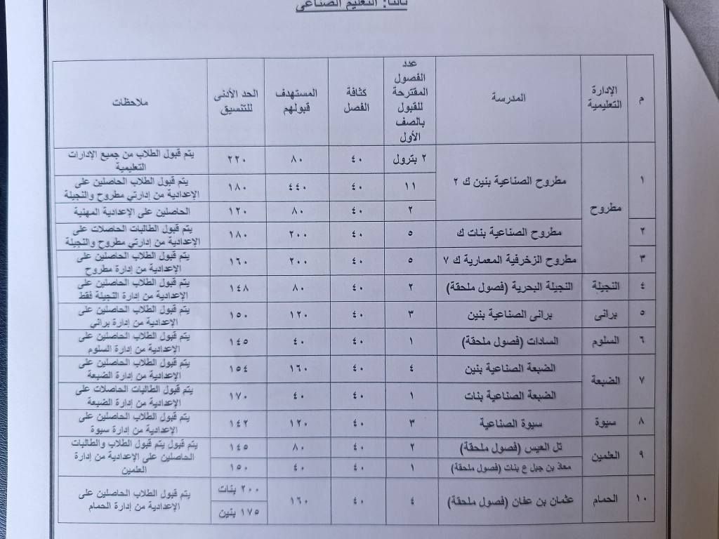 عاجل: رسميًا.. تنسيق الثانوية العامة محافظة مطروح 2025