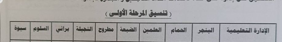 عاجل: رسميًا.. تنسيق الثانوية العامة محافظة مطروح 2025