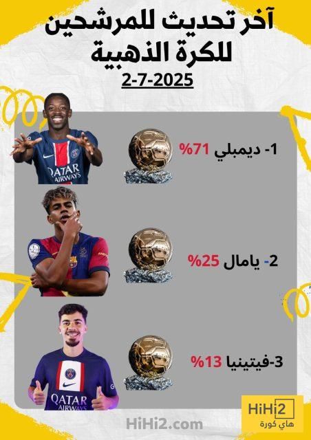 عاجل: اتفرج اخر تحديث لجائزة الكرة الذهبية … فيتينيا يدخل في السباق
