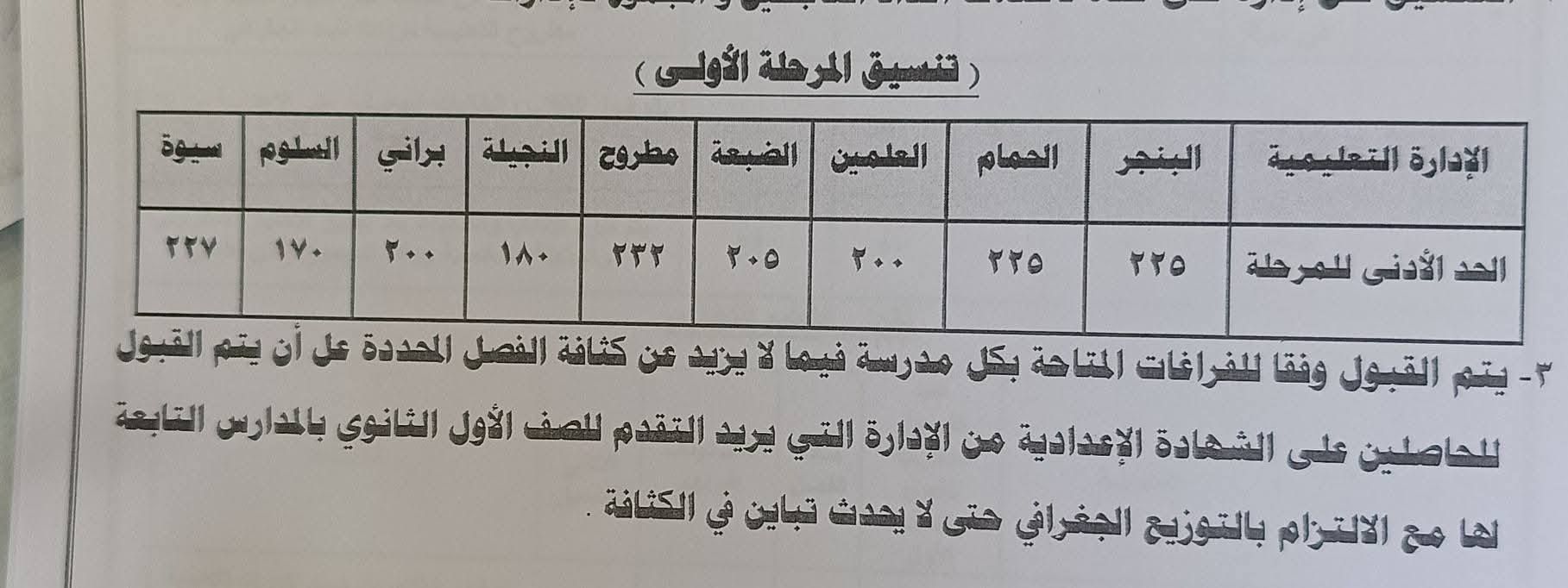 عاجل: رسميًا.. تنسيق الثانوية العامة محافظة مطروح 2025