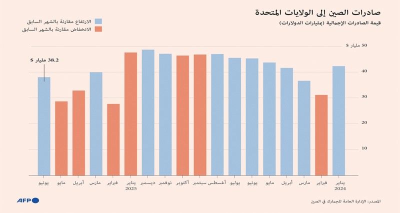 اليابان تحذر فـي كتابها الأبيض الدفاعي من التصعيد العسكري الصيني