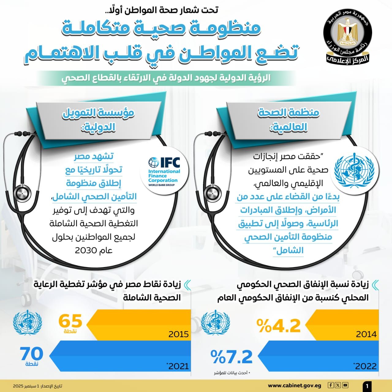 مجلس الوزراء: منظومة صحية متكاملة تضع المواطن في قلب الاهتمام