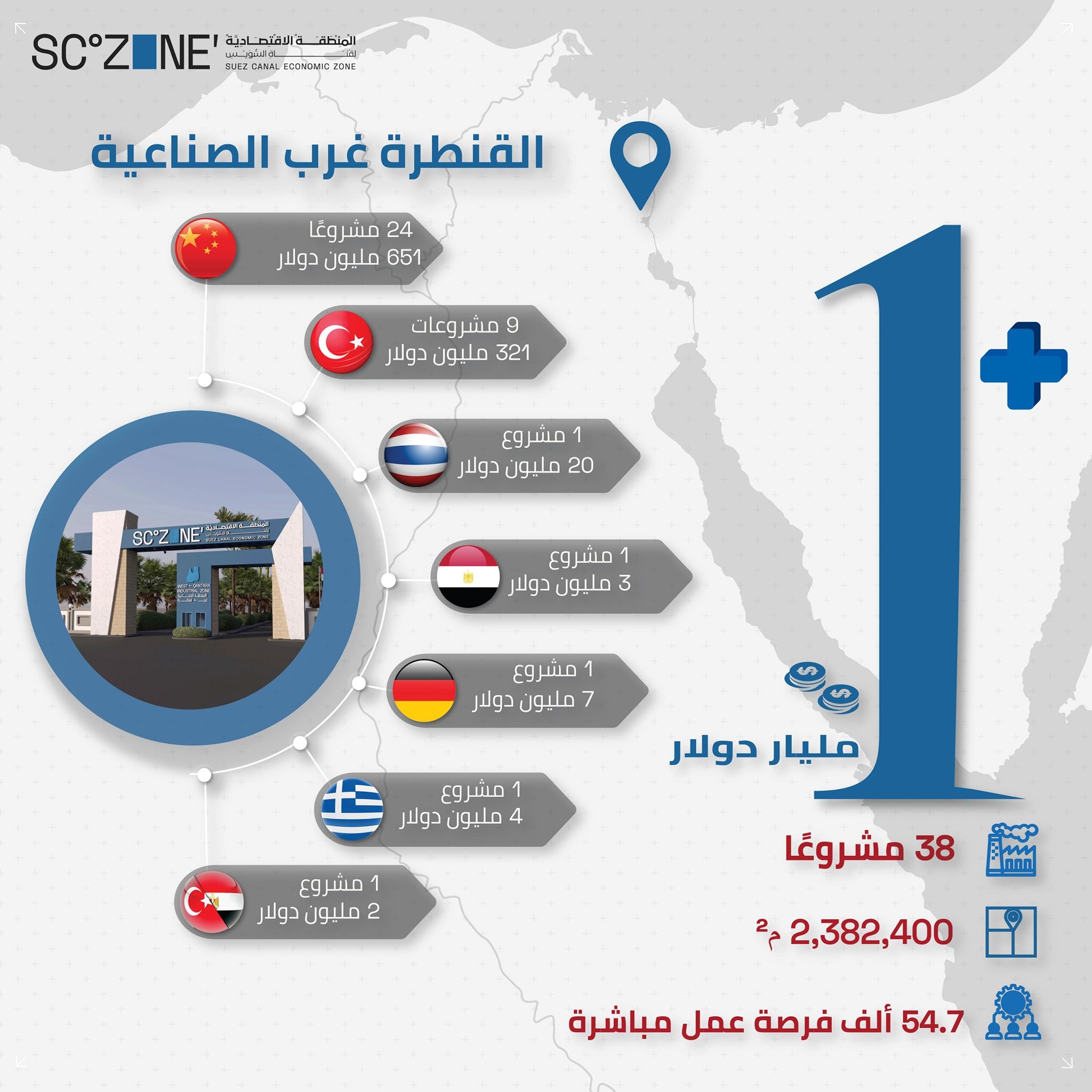 منطقة القنطرة غرب الصناعية تنجح فى جذب 38 مشروع باستثمارات 1.0083 مليار دولار