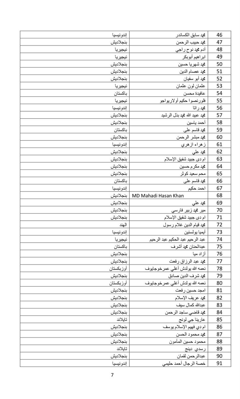 المجلس الأعلى للشئون الإسلامية يبدأ الأحد المقبل مقابلات الوافدين المتقدمين للمنحة