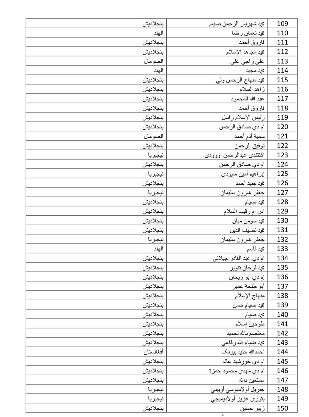 المجلس الأعلى للشئون الإسلامية يبدأ الأحد المقبل مقابلات الوافدين المتقدمين للمنحة