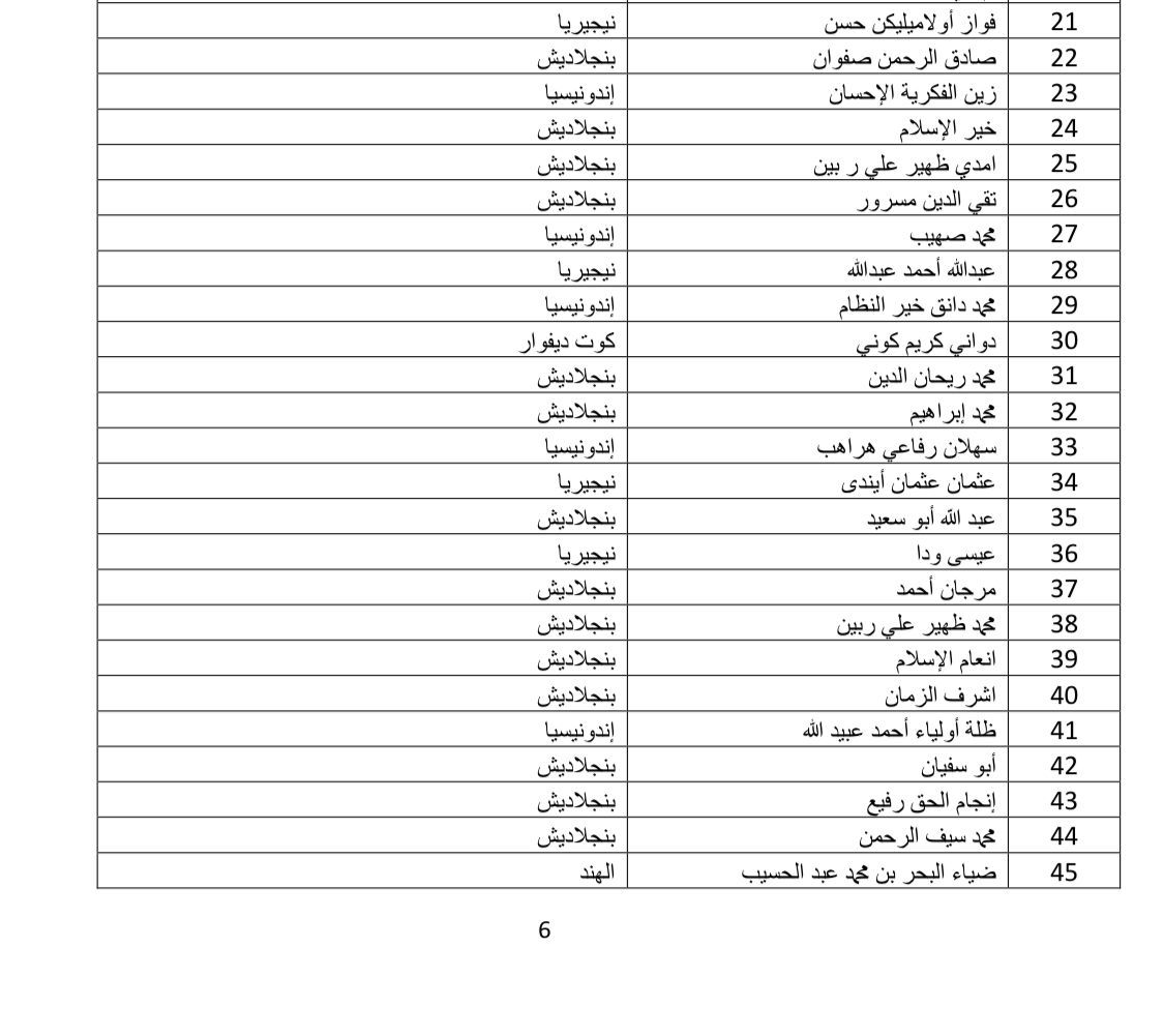 المجلس الأعلى للشئون الإسلامية يبدأ الأحد المقبل مقابلات الوافدين المتقدمين للمنحة