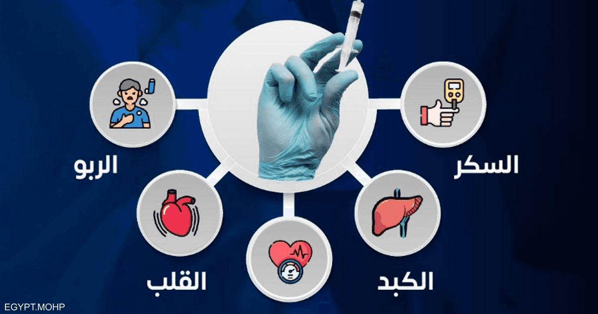 العالم اليوم - الصحة المصرية تحذر من "الخلطة السحرية" أو "حقنة هتلر"