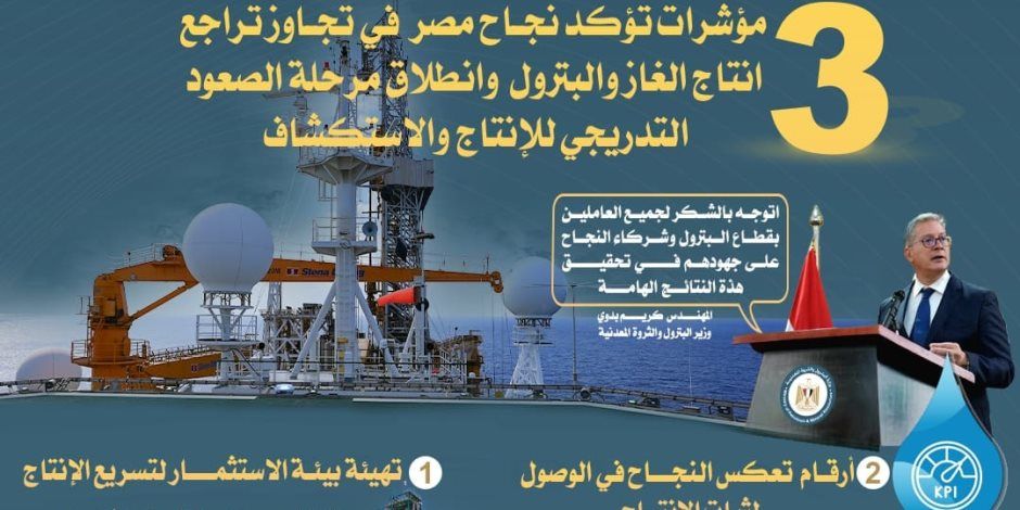 وزارة البترول تصدر إنفوجرافًا يوضح مؤشرات عودة إنتاج الغاز والبترول إلى مساره الصحيح