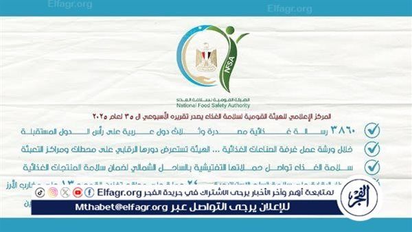 الهيئة القومية لسلامة الغذاء تصدر تقريرها الأسبوعي الـ 35 لعام 2025