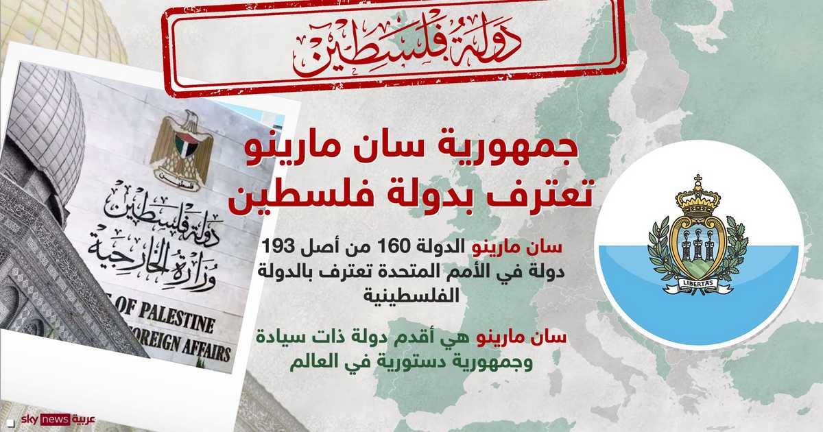 العالم اليوم - أولها الجزائر وآخرها سان مارينو.. أقدم جمهورية تعترف بفلسطين