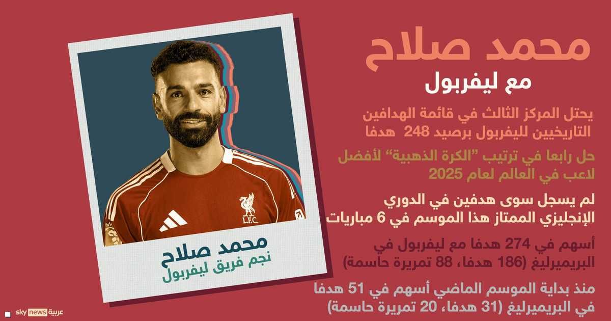 العالم اليوم - هذا الموسم.. ماذا يحدث مع محمد صلاح؟