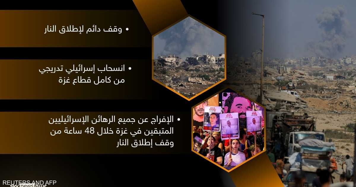 العالم اليوم - غزة وحدث ترامب الاستثنائي.. ما فرص نجاح خطة الـ21 بندا؟