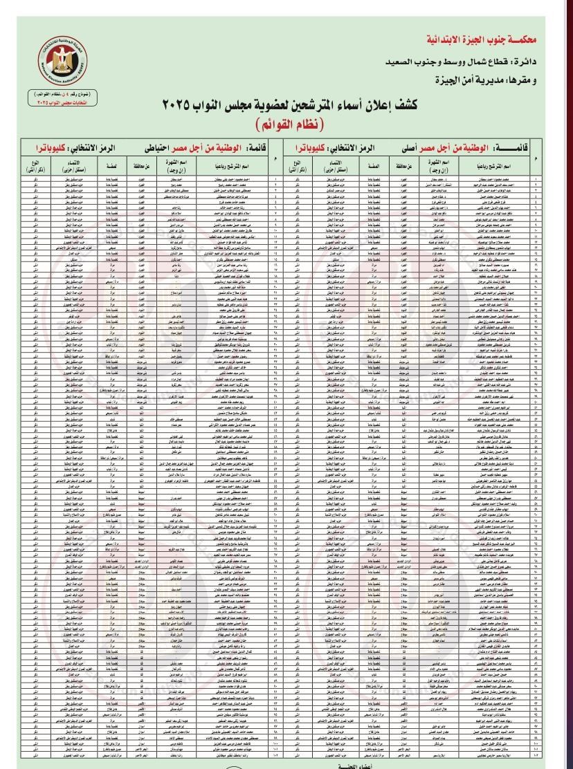 شمال وجنوب ووسط قطاع الصعيد شمال وجنوب ووسط قطاع الصعيد
