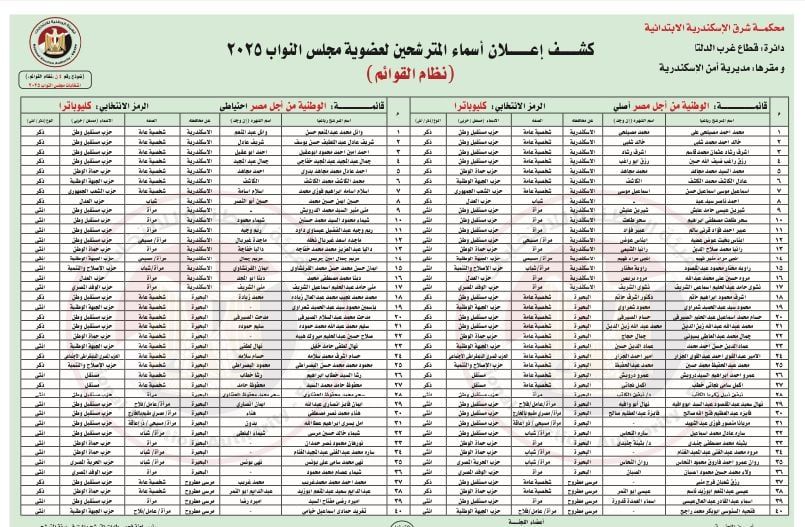 غرب الدلتا غرب الدلتا
