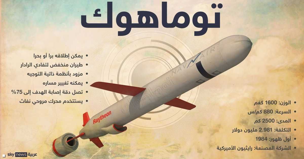 العالم اليوم - "نحن بحاجة إليها أيضا".. ترامب يخشى إعطاء توماهوك لأوكرانيا