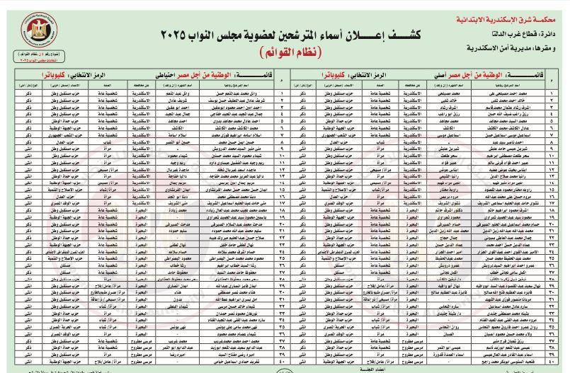 غرب الدلتا