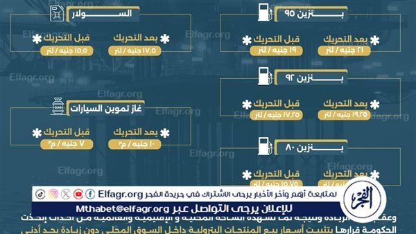 غاز تموين السيارات يرتفع 3 جنيهات ليصل إلى 10 جنيهات للمتر المكعب.. والحكومة تقر تثبيت أسعار الوقود لمدة عام كامل