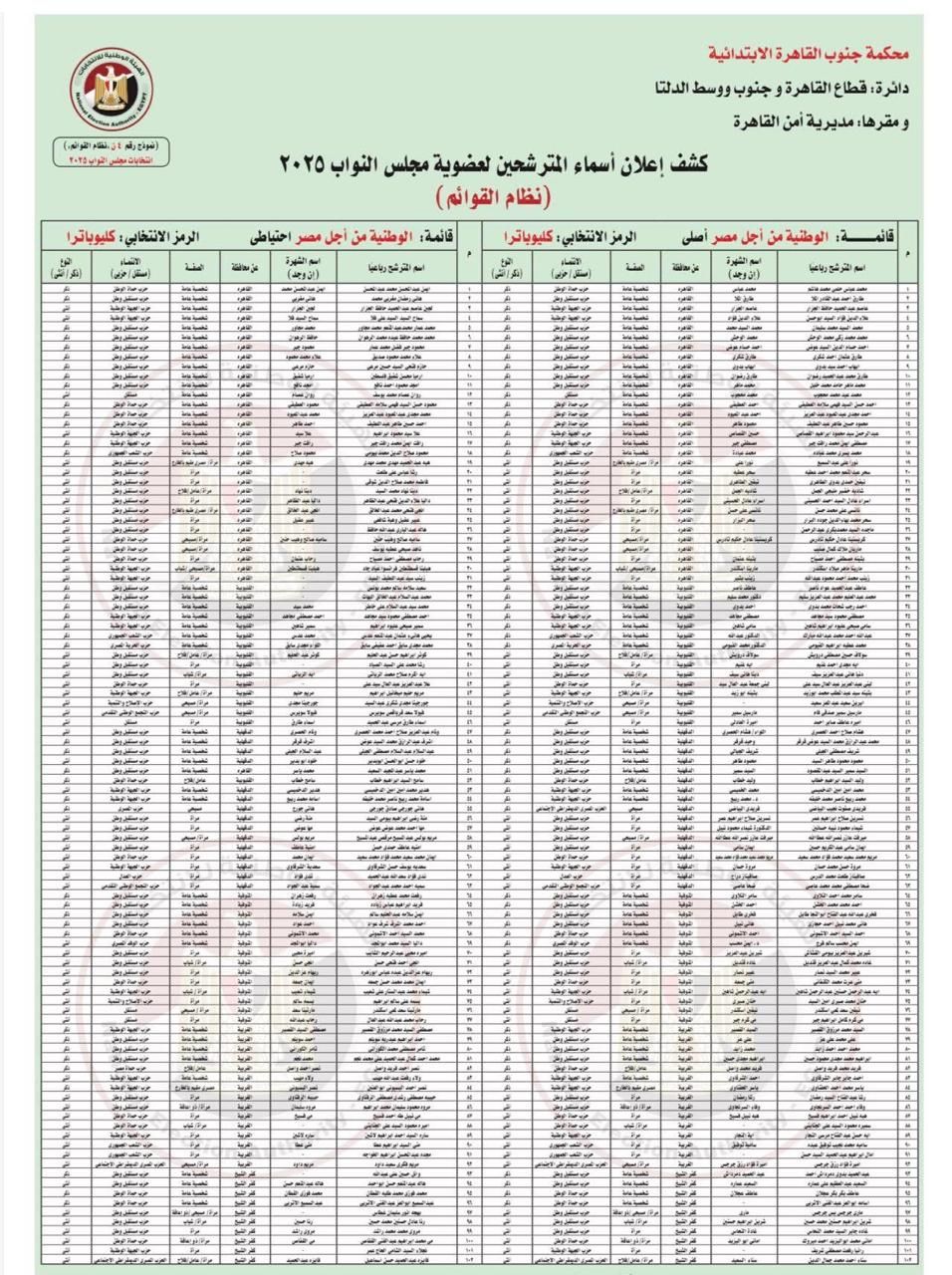 القاهرة وجنوب ووسط الدلتا