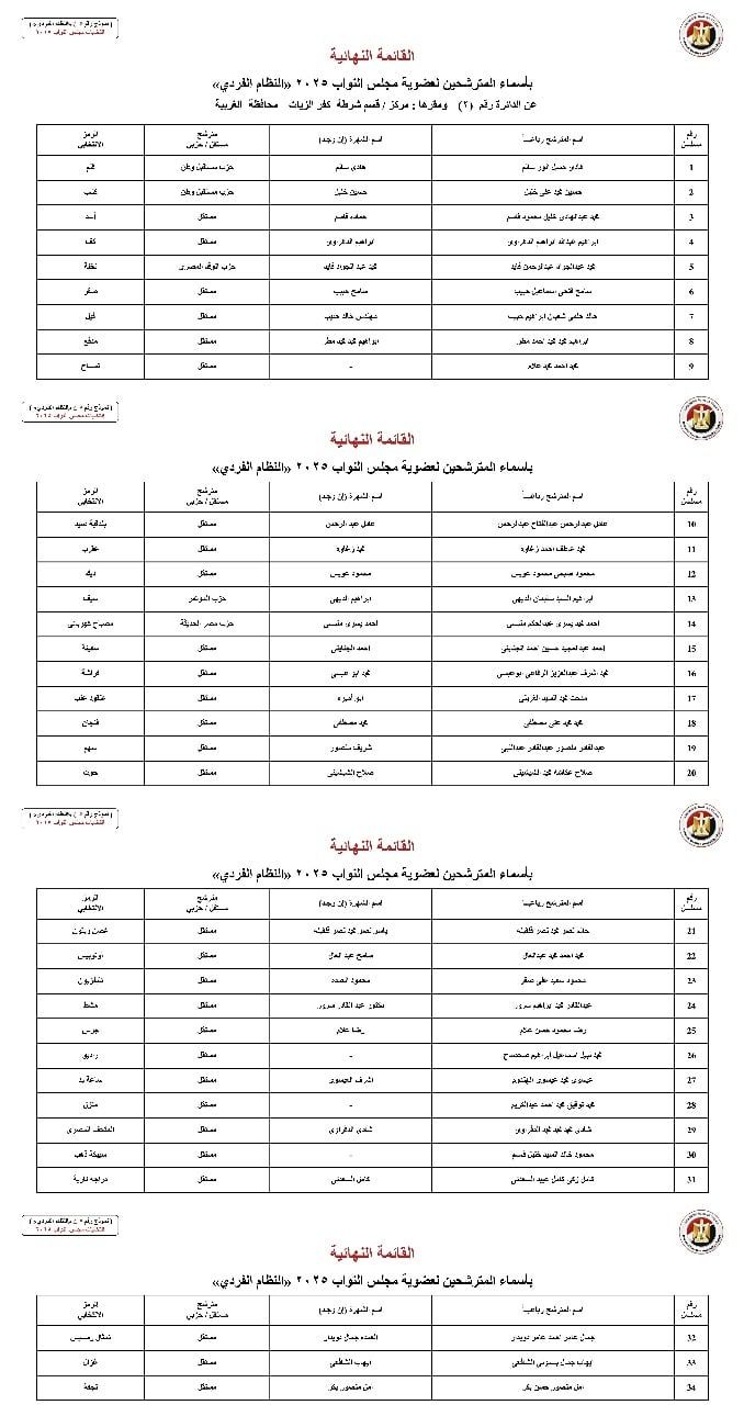 الوطنية للانتخابات: أسماء المترشحين بالنظام الفردي عن دوائر محافظة الغربية لانتخابات النواب