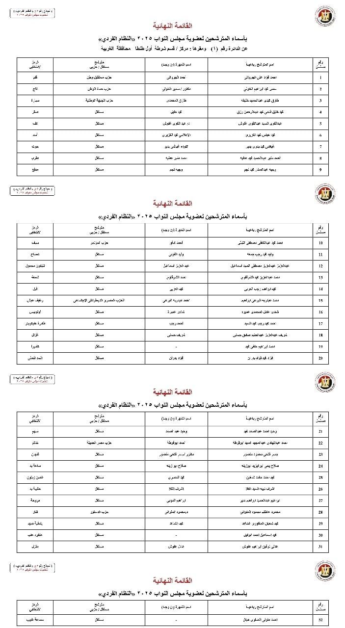 الوطنية للانتخابات: أسماء المترشحين بالنظام الفردي عن دوائر محافظة الغربية لانتخابات النواب
