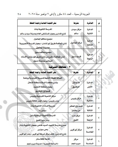 الهيئة الوطنية للانتخابات تحدد مقار اللجان العامة في انتخابات مجلس النواب