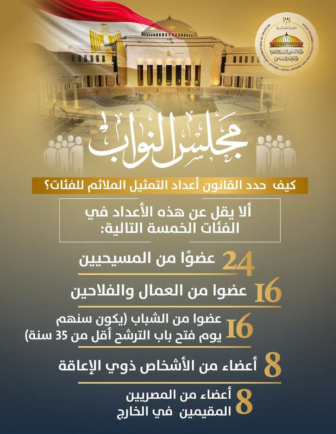 وزارة الشؤون النيابية تطلق حملة توعوية بالإنفوجرافات لتعريف المواطنين بدور مجلس النواب قبل الانتخابات