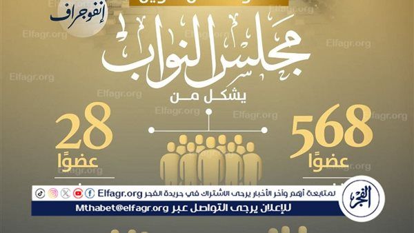 وزارة الشؤون النيابية تطلق حملة توعوية بالإنفوجرافات لتعريف المواطنين بدور مجلس النواب قبل الانتخابات