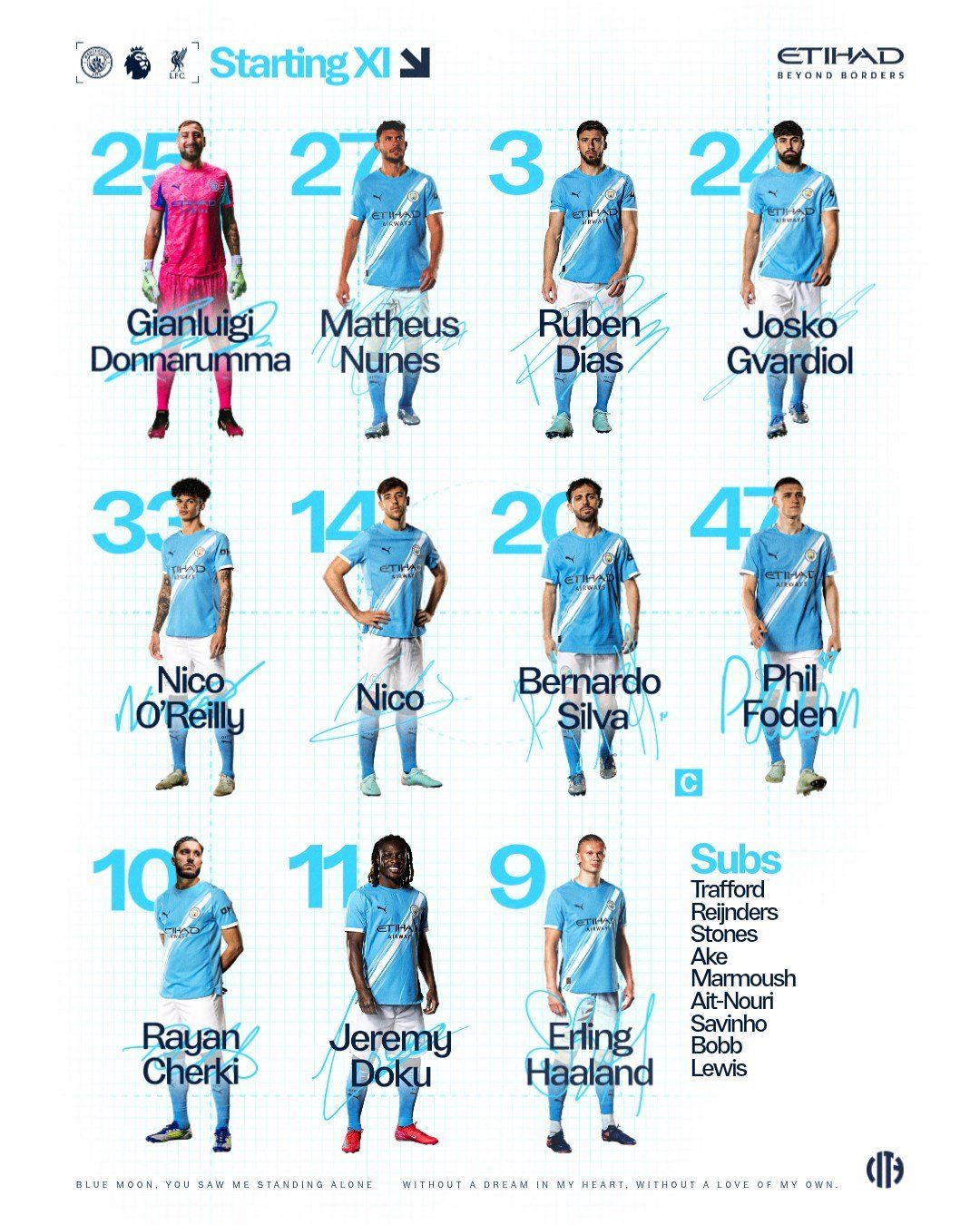 تشكيل مانشستر سيتي تشكيل مانشستر سيتي