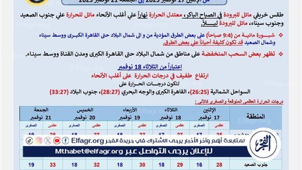 عاجل ـ “لسعة البرد راجعة”.. حالة الطقس المتوقعة من الإثنين 17 نوفمبر حتى الجمعة 21 نوفمبر 2025