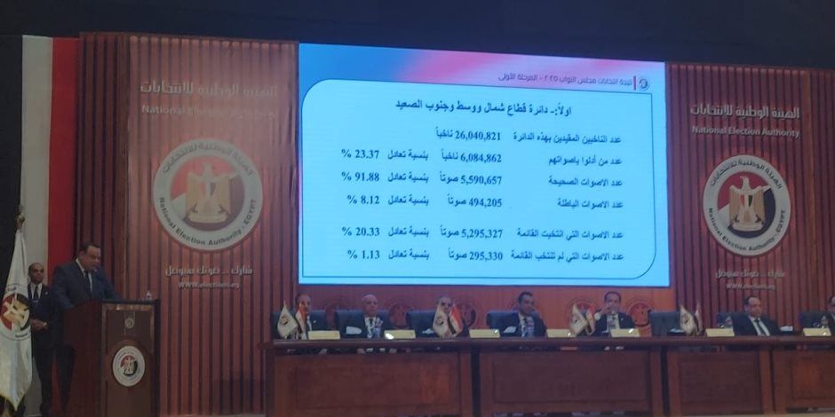 فوز القائمة الوطنية من أجل مصر في المرحلة الأولى لانتخابات مجلس النواب بقطاع الصعيد