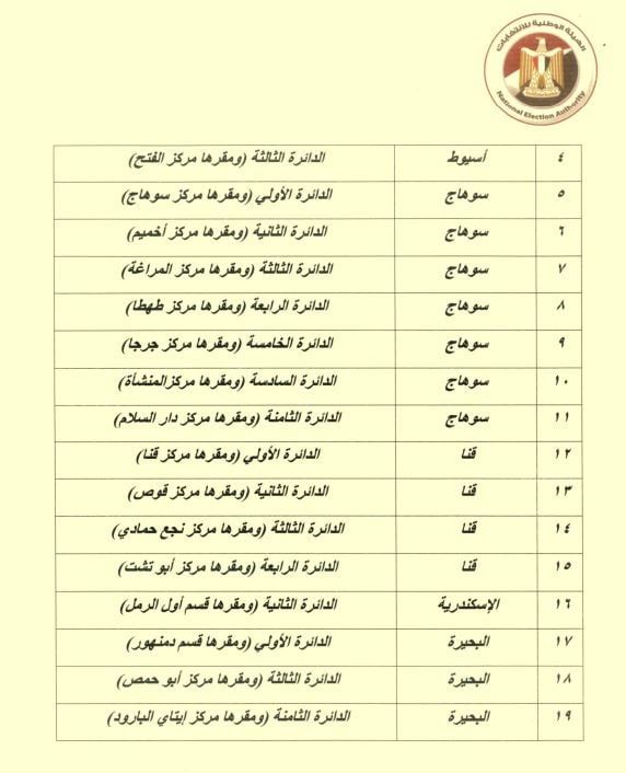 الجدول الزمنى الجديد لانتخابات مجلس النواب بـ 19 دائرة ملغاة نتائجها