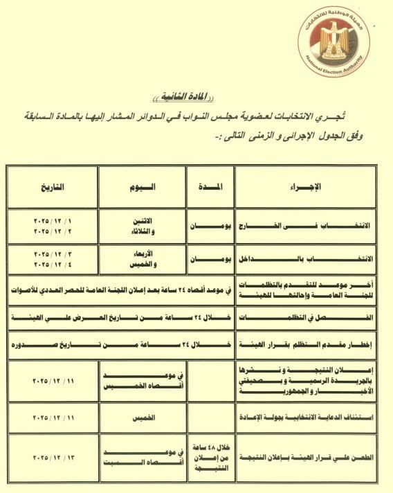 الجدول الزمنى الجديد لانتخابات مجلس النواب بـ 19 دائرة ملغاة نتائجها
