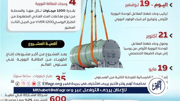 عاجل- محطة الضبعة النووية تمضي بثبات نحو المستقبل.. أبرز إنجازات أول محطة مصرية لتوليد الكهرباء بالطاقة النووية