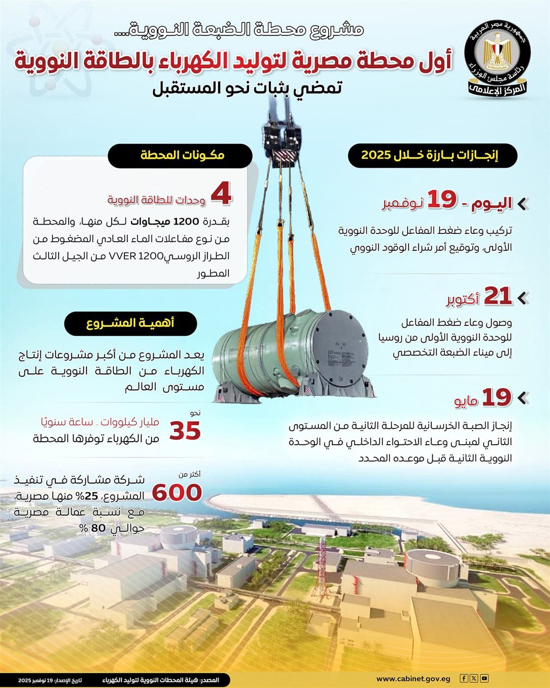 عاجل- محطة الضبعة النووية تمضي بثبات نحو المستقبل.. أبرز إنجازات أول محطة مصرية لتوليد الكهرباء بالطاقة النووية