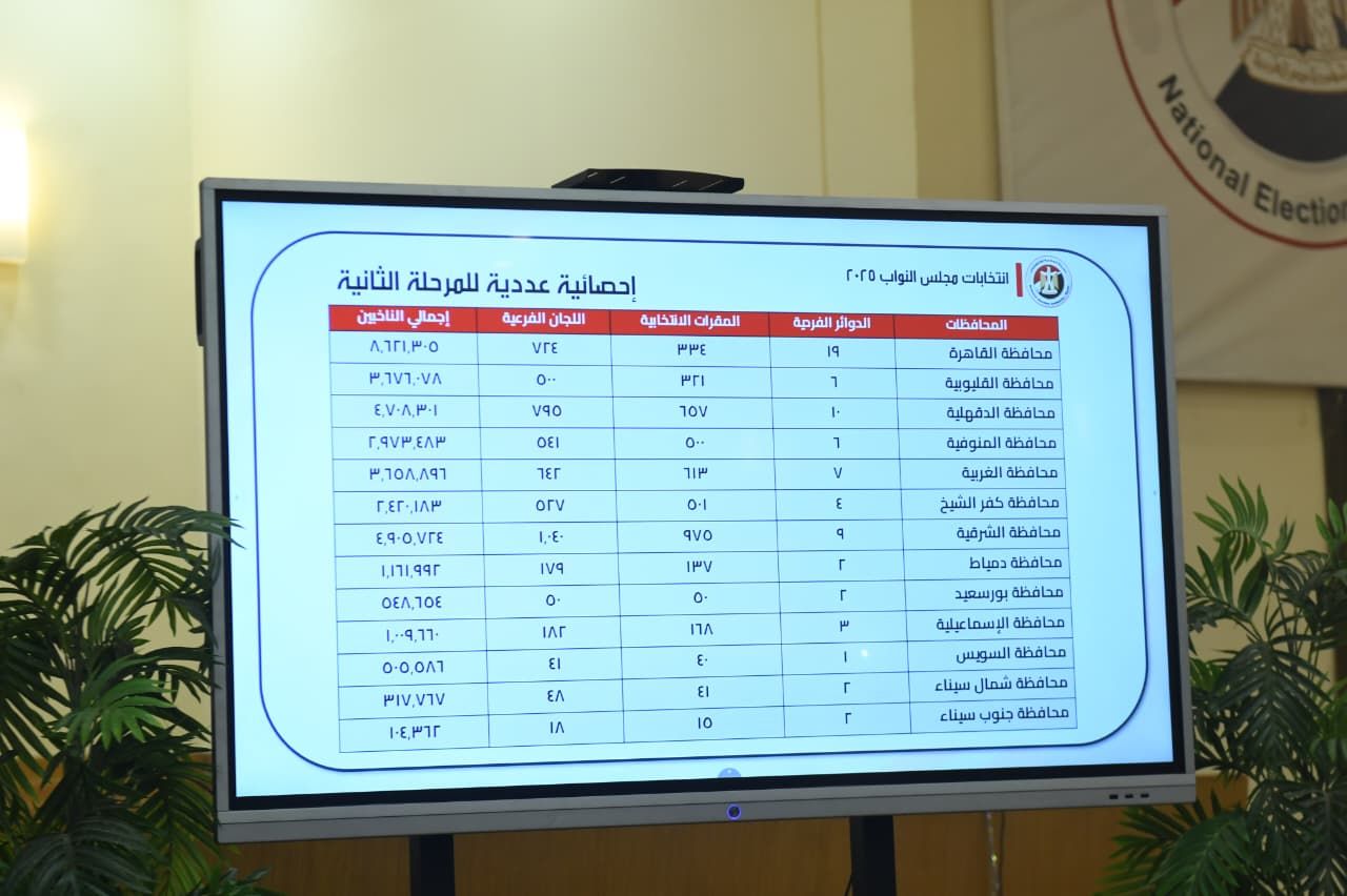 القاضى أحمد بندارى: التوعية ستمحى المال السياسى بعد جيلين.. صور