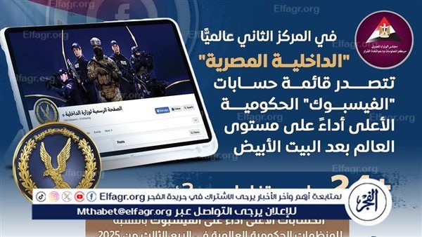 ارتقاء مصري لافت: صفحة «الداخلية» تحصد المركز الثاني عالميًا بأكثر من 24 مليون تفاعل على فيسبوك