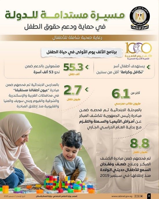 مجلس الوزراء يستعرض المسيرة المستدامة للدولة فى حماية ودعم حقوق الطفل