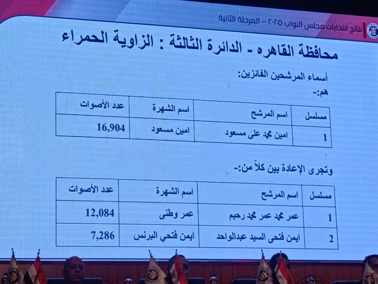 ننشر أسماء الفائزين والإعادة بالزاوية الحمراء بانتخابات النواب