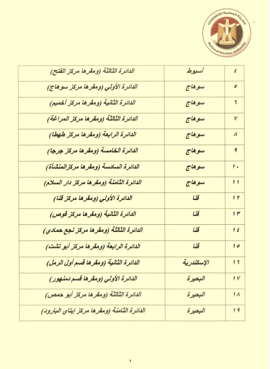 ننشر الجدول الزمنى للإجراءات الانتخابية بالدوائر الملغاة بانتخابات النواب